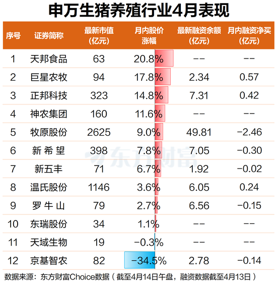 期货率先反弹!生猪主力合约涨超1% 猪肉概念再度大涨