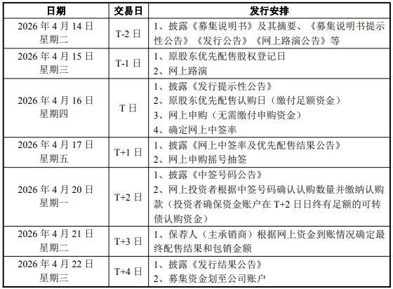 珂玛科技可转债发行安排