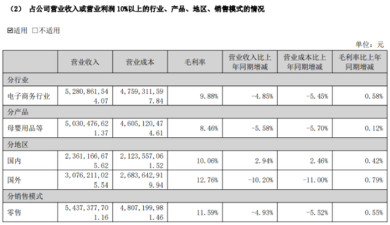 营收七连降、扣非累亏94亿,跨境通仍未走出“历史包袱”