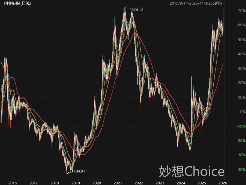 尾盘大利好！A股爆拉收复4000点，ETF放量大资金进场了？