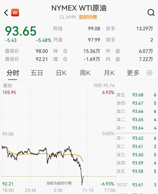 深夜，国际油价大跌