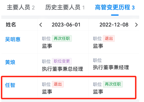 双英集团IPO,向关联方转嫁能否自圆其说?董秘职业经历还透着奇怪