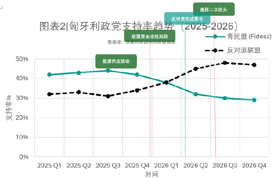 孤鹰落幕：匈牙利大选影响