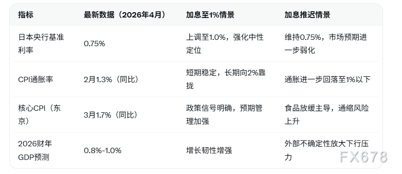 中东不确定性削弱日本央行加息预期，美元兑日元维持高位运行