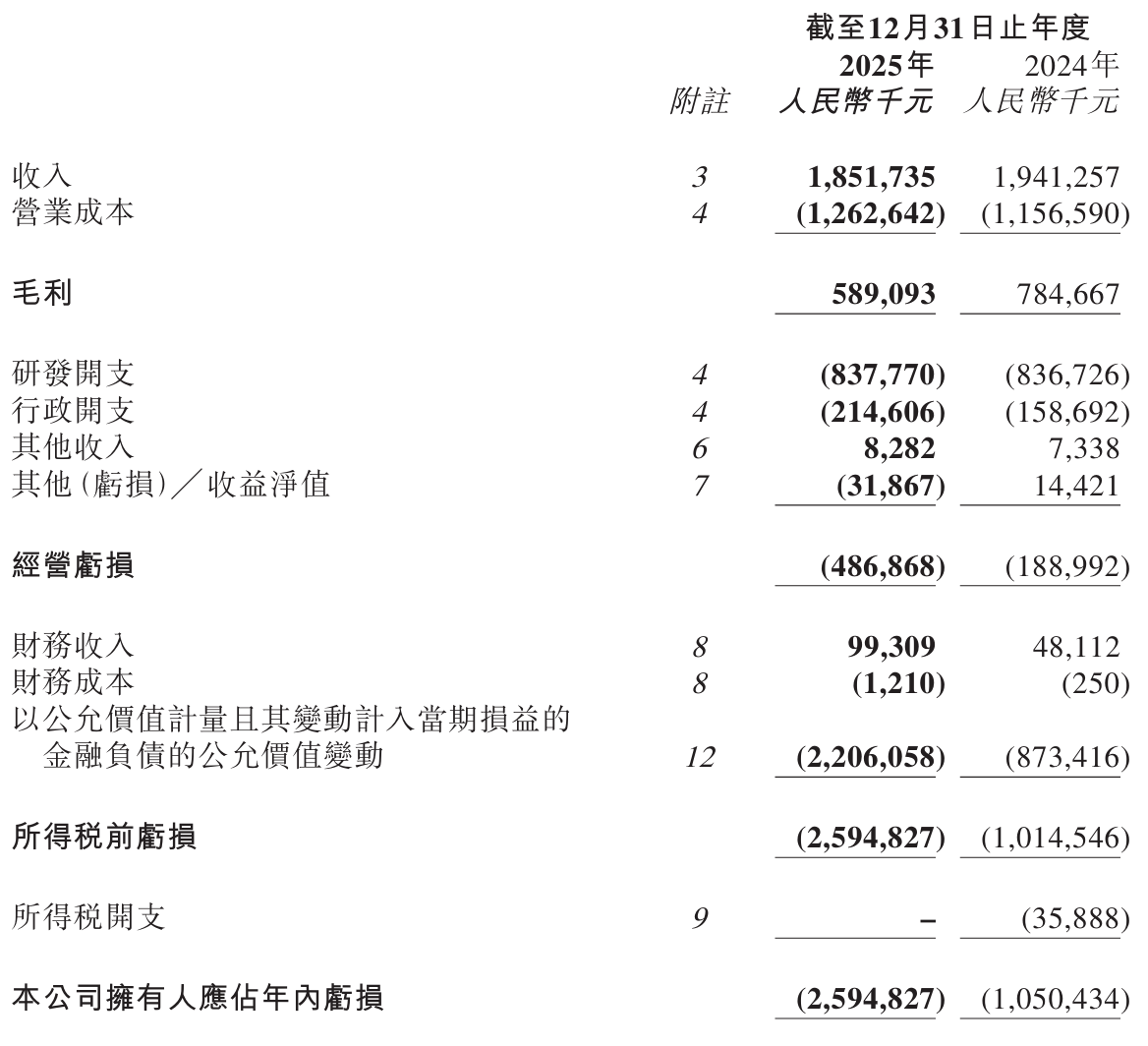 出海交易总额60亿美元,但映恩生物依然有点“缺钱”