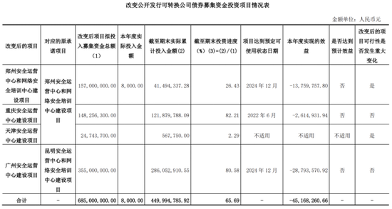 启明星辰:收入缩水、亏损加剧,募投项目效益惨淡,第二增长曲线难觅
