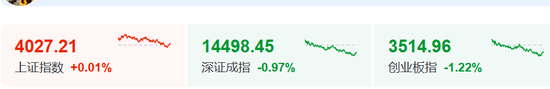 A股,午后突变!