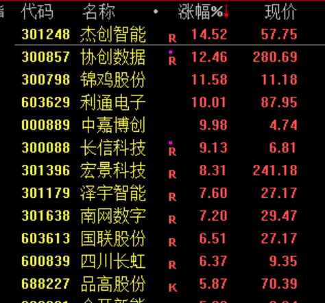 A股,午后突变!