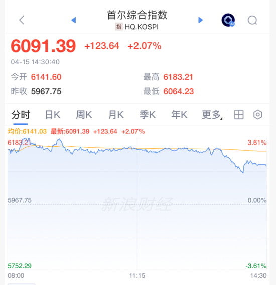 A股,午后突变!