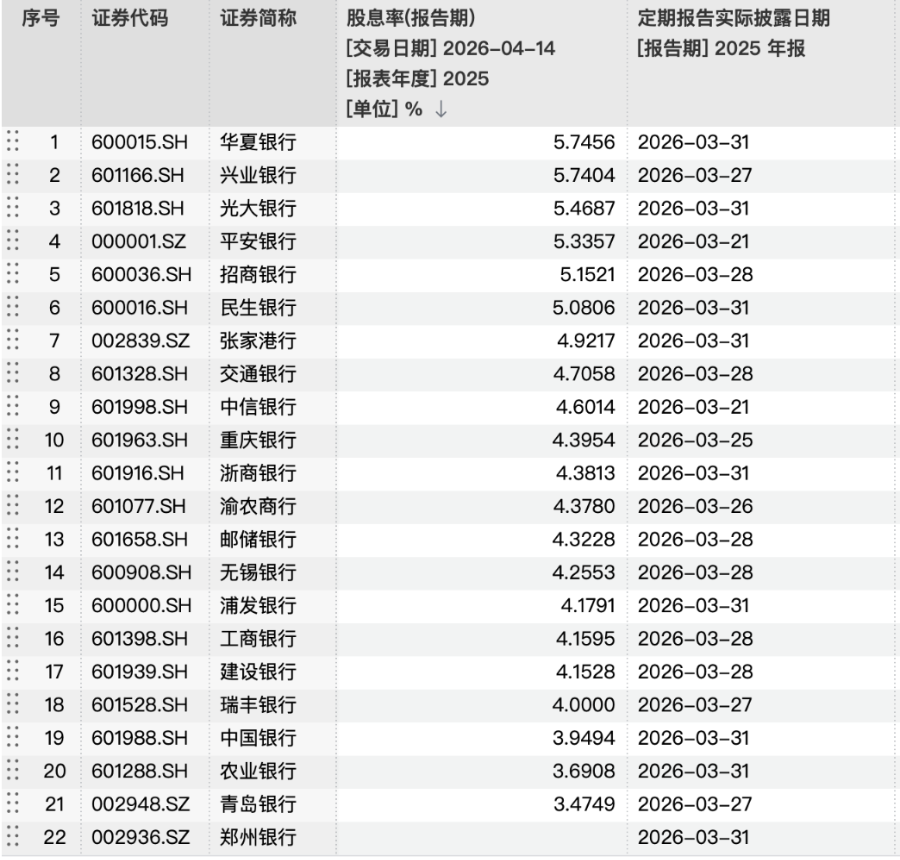 存银行不如买银行股?真相可能和你想的不一样