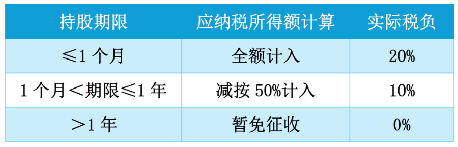 存银行不如买银行股?真相可能和你想的不一样