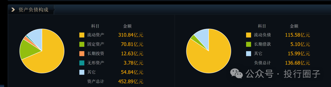 28亿变8600亿,烟台首富赚翻了!