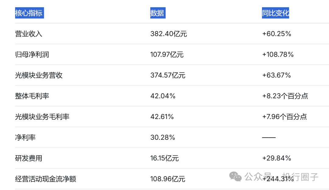 28亿变8600亿,烟台首富赚翻了!