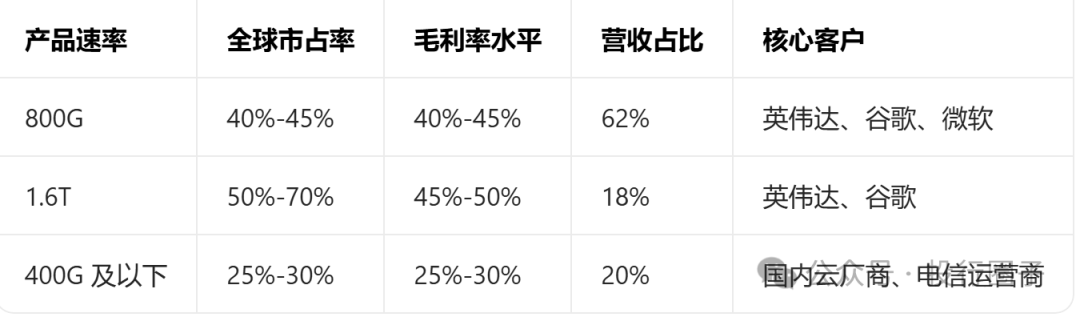28亿变8600亿,烟台首富赚翻了!
