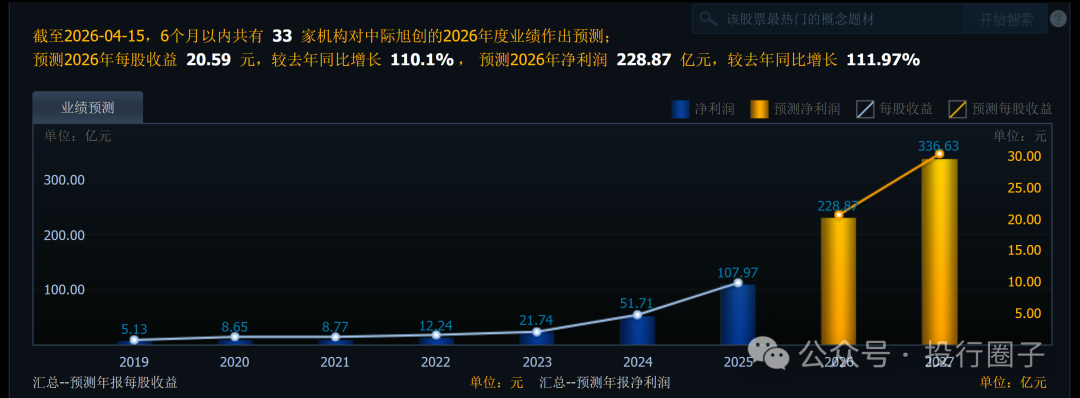 28亿变8600亿,烟台首富赚翻了!