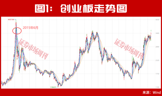 中东资金又来A股了!这条超级赛道开始爆发