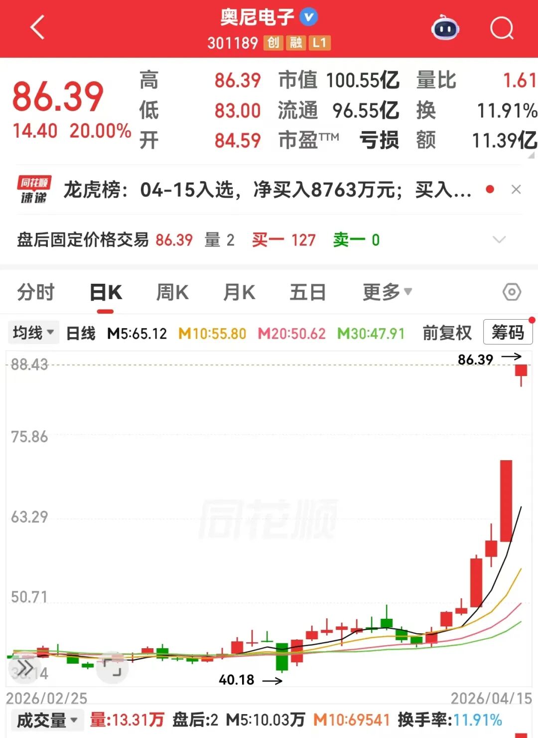 301189,突然大涨,发生了什么?创新药迎来价值回归,业绩高增长股揭秘