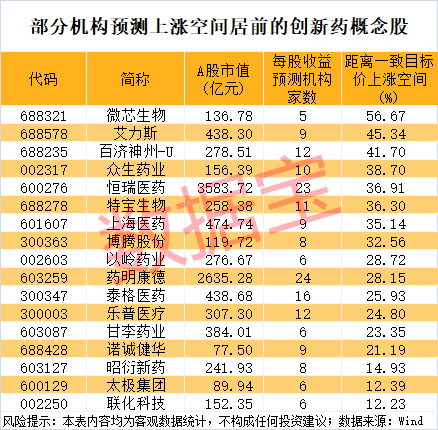301189,突然大涨,发生了什么?创新药迎来价值回归,业绩高增长股揭秘