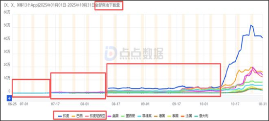 冰川网络业绩暴雷背后:控费难掩收入持续下滑颓势 买量换增长困局何解