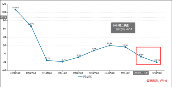 冰川网络业绩暴雷背后:控费难掩收入持续下滑颓势 买量换增长困局何解