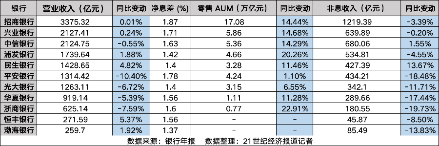股份行规模效益风控三重分化:招行稳坐头把交椅,谁是最强黑马?