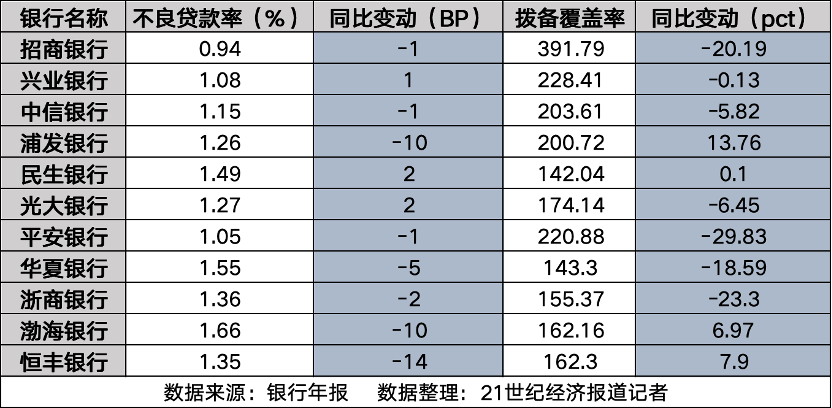 股份行规模效益风控三重分化:招行稳坐头把交椅,谁是最强黑马?