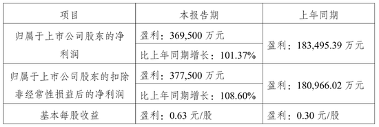 十倍副业!盈利高增背后,长江资管主业成色几何?