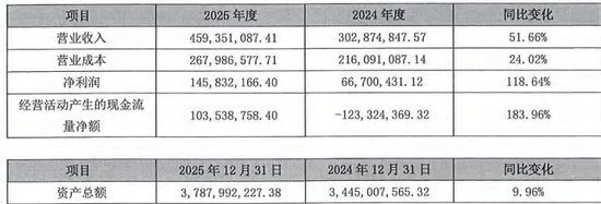 十倍副业!盈利高增背后,长江资管主业成色几何?