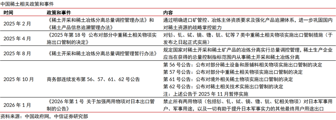 中信证券：稀土管制开启中国高端陶瓷历史机遇期