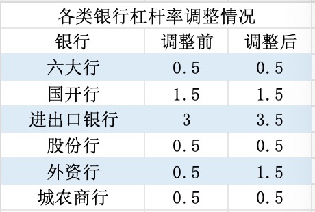 外资行、进出口银行境外贷款额度大幅提升,人民币信贷加速“出海”