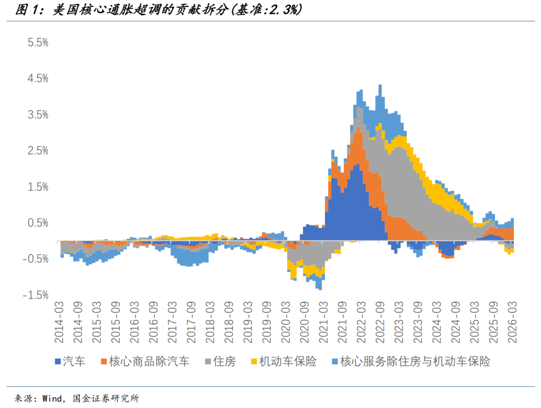 国金宏观:战争冲击经济的四条路径