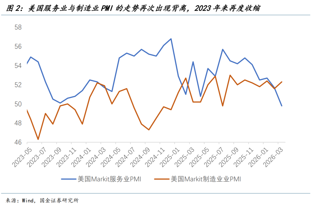 国金宏观:战争冲击经济的四条路径
