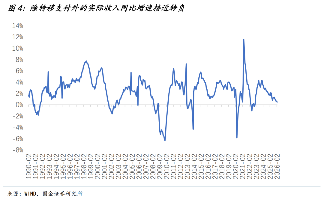 国金宏观:战争冲击经济的四条路径