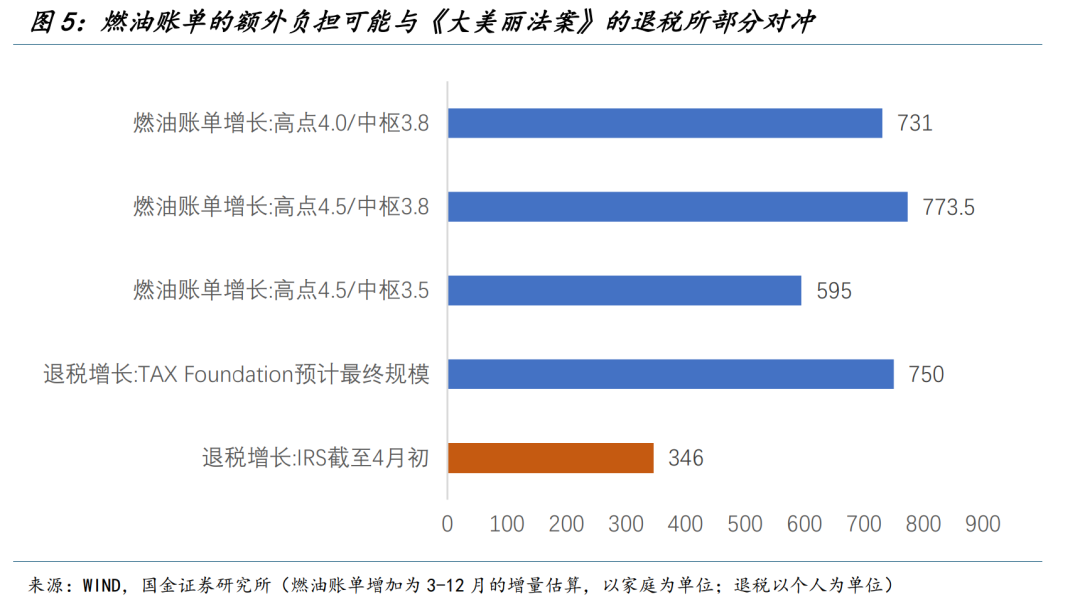 国金宏观:战争冲击经济的四条路径
