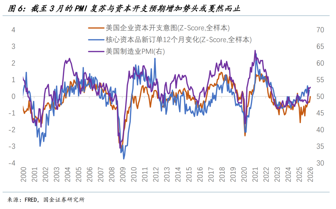 国金宏观:战争冲击经济的四条路径