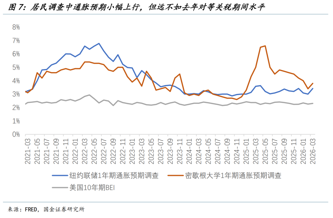 国金宏观:战争冲击经济的四条路径