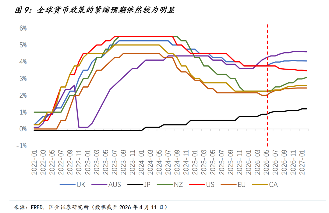 国金宏观:战争冲击经济的四条路径