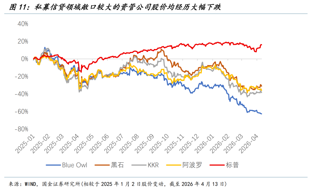 国金宏观:战争冲击经济的四条路径