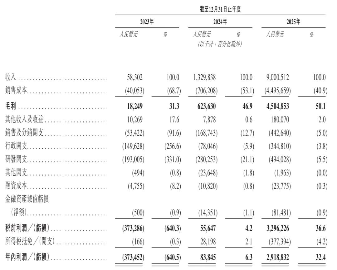 许映童创办的思格新能港股上市:市值超1400亿港元 老东家华为发起专利诉讼