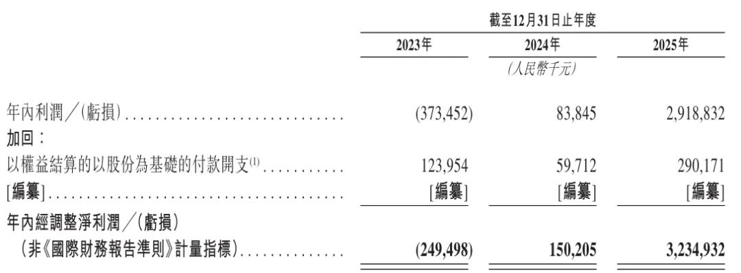 许映童创办的思格新能港股上市:市值超1400亿港元 老东家华为发起专利诉讼