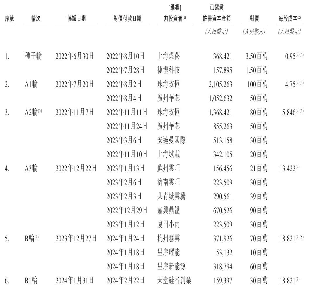 许映童创办的思格新能港股上市:市值超1400亿港元 老东家华为发起专利诉讼