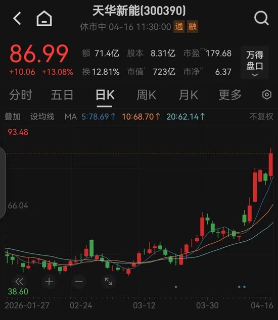 刚刚,A股“科技王”,关键突破!