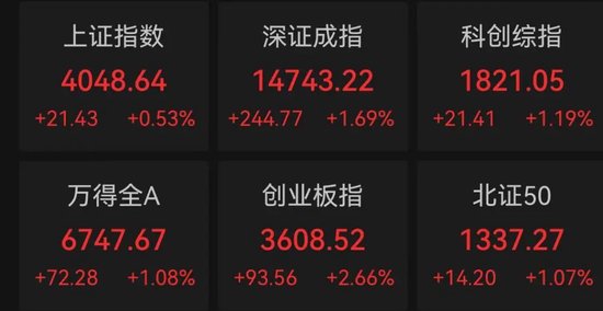 5000亿龙头,大爆发!