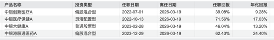 郑宁“清仓式离任”，中银基金权益体系还能撑多久？