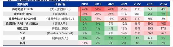 三七互娱买量换增长不灵了?“全线”负增长 管理层造假是否沦为“负资产”