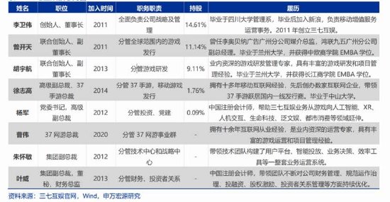 三七互娱买量换增长不灵了?“全线”负增长 管理层造假是否沦为“负资产”