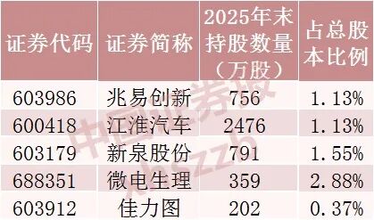 “牛散”操作曝光,葛卫东、章建平等最新持仓来了