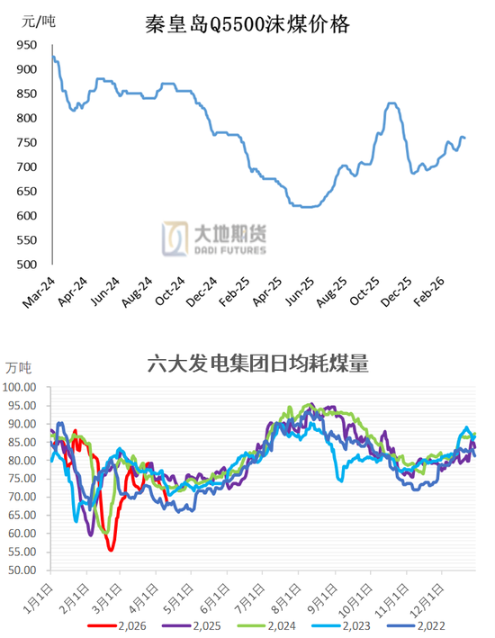 甲醇:进口短时难回归 偏多思路对待