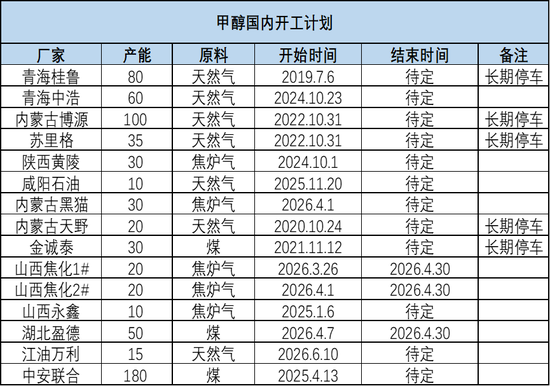 甲醇:进口短时难回归 偏多思路对待
