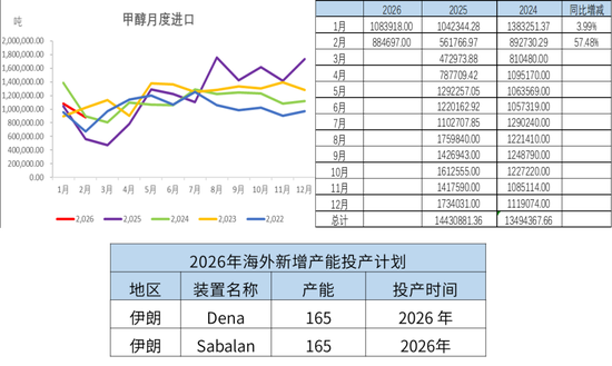 甲醇:进口短时难回归 偏多思路对待